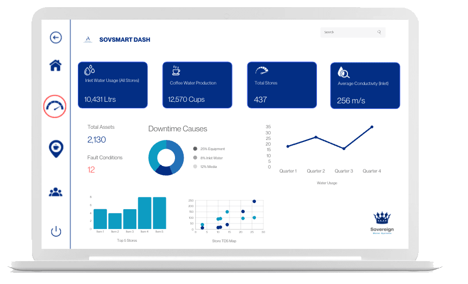 Sovereign smart maintenance dashboard